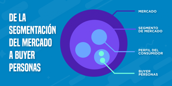 De la segmentación a buyer personas